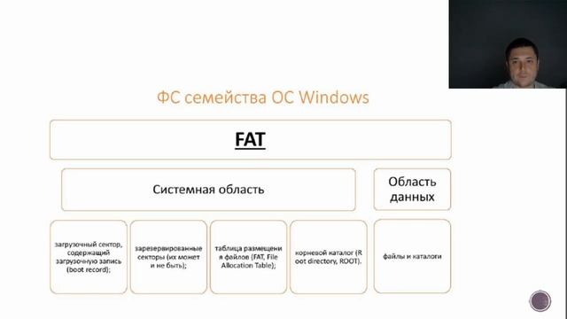 Тема 3.1.1 Занятие с файлами. Урок 1 - Понятие Файловой системы смотреть онлайн
