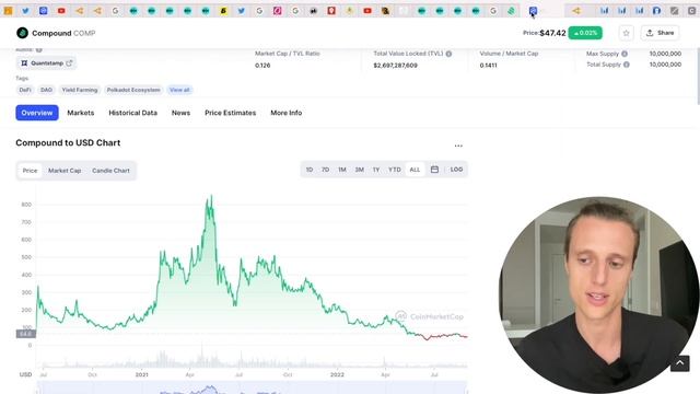 Compound криптовалюта обзор. Compound прогноз -50% дисконт? Легко! смотреть онлайн