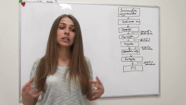 Что такое копирайтинг. Кто такие копирайтеры. Модель составления продающего текста [Наталья Свистун смотреть онлайн