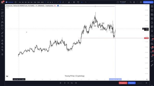 Open stream | Crypto backtest | #s_sensy смотреть онлайн