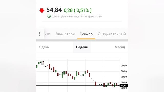 курсы валют в Казахстане на 28 февраля 2023г смотреть онлайн