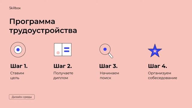 Ландшафтный дизайн своими руками. Интенсив по дизайну смотреть онлайн