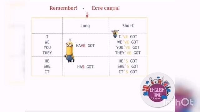 Body parts. Grade 3 smiles смотреть онлайн