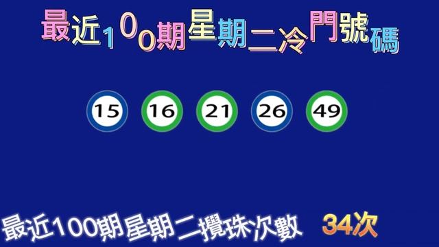 六合彩｜2023年3月7日｜025期｜最近100期｜星期二攪珠｜冷熱門號碼分析 смотреть онлайн