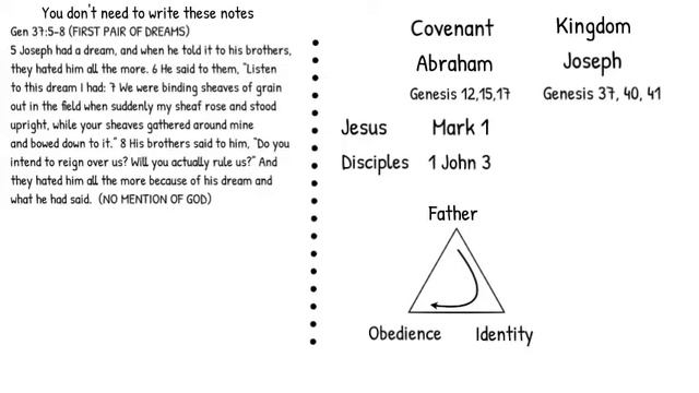 How to teach the 3dm Covenant and Kingdom triangles in a huddle. смотреть онлайн