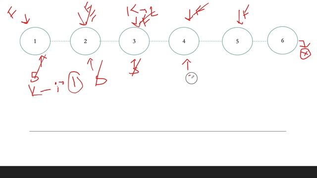 Swapping Nodes in a Linked List | Leetcode 1721 смотреть онлайн