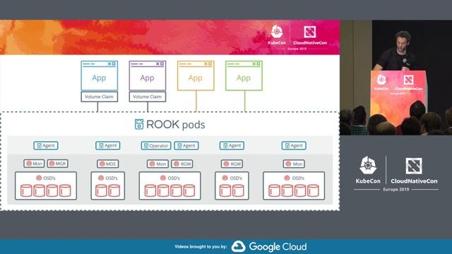 Rook, Ceph, and ARM: A Caffeinated Tutorial - Federico Lucifredi & Sébastien Han, Red Hat смотреть онлайн