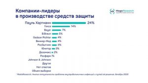 Наложение повязки Cosmopor® E российского производства на послеоперационную рану
