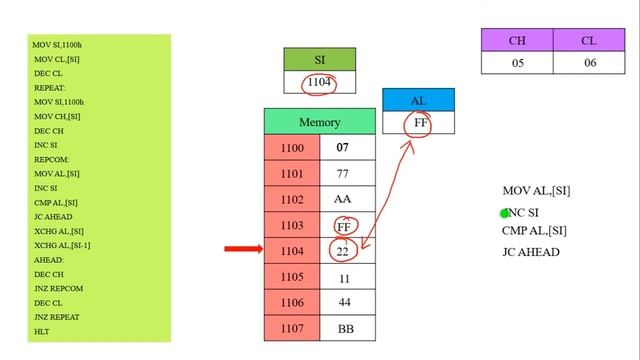Program 12 : Sorting an Array in Ascending Order | 8086 Assembly Language Program | emu8086 смотреть онлайн