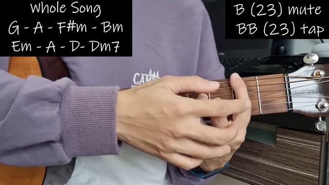 Summertime Guitar Tutorial (Kimi no Toriko) - Cinnamons / Maggie - Easy Guitar Chords - English смотреть онлайн