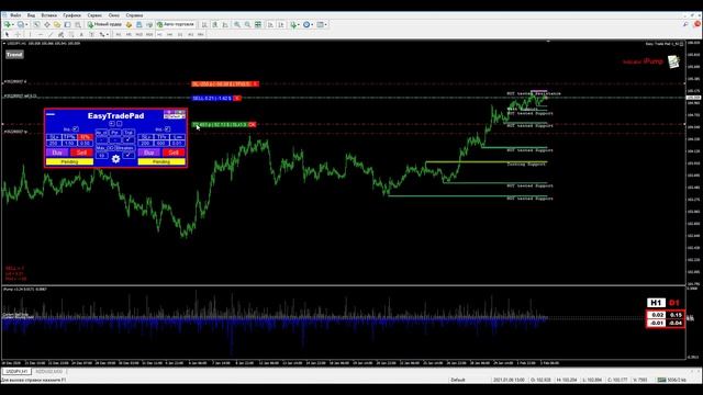 Как рассчитать риск на сделку в % от депозита в терминале МТ4 и МТ5. Инструмент EasyTradePad смотреть онлайн