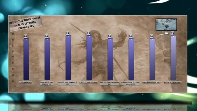 BEST RTX 2080 BENCHMARK - CUSTOM CARDS COMPARED – ASUS vs GIGABYTE | MSI | EVGA | ZOTAC | PALIT смотреть онлайн