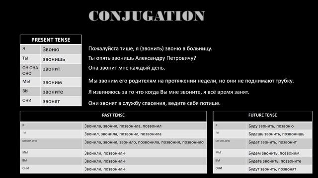 Tutorial for beginners Russian verb call - conjugation, meaning, perfective and imperfective aspect смотреть онлайн