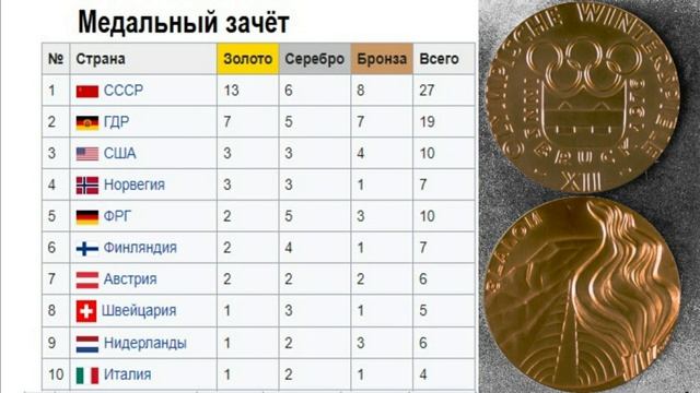 Все зимние Олимпийские игры. Статистика и Медальный зачёт лучших олимпийских сборных за все годы. смотреть онлайн