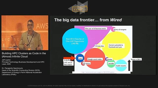 Building HPC Clusters as Code in the (Almost) Infinite Cloud | AWS Public Sector Summit 2016 смотреть онлайн