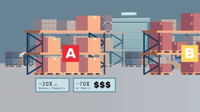 What is ABC Inventory Analysis? смотреть онлайн