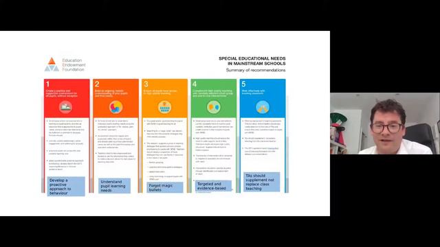 RM EduSummit '21: Leading great SEND provision; ensuring progress for all смотреть онлайн