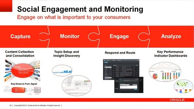 Oracle Social SRM смотреть онлайн