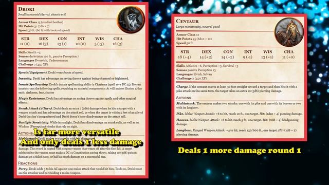 Top 10 Most Dangerous Low CR Monsters Part 2 (CR 2 Creatures) DnD 5E