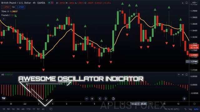 ?BEST WILLIAM'S FRACTAL INDICATOR STRATEGY FOR DAY TRADING STOCKS FOREX& CRYPTO смотреть онлайн