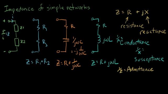 Impedance Of Simple Networks