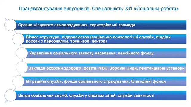 Презентація спеціальності 231 Соціальна робота від ДНУ ім. Олеся Гончара смотреть онлайн