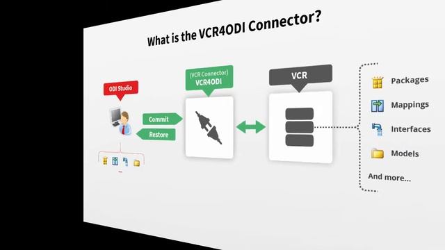 Introduction: Life Cycle Management for Oracle Data Integrator (ODI) смотреть онлайн