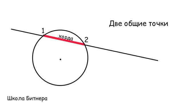 Окружность и прямая: варианты взаимного расположения смотреть онлайн