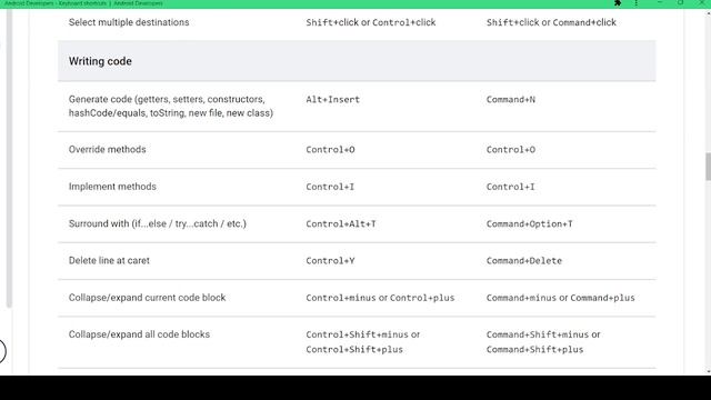 All Android Studio shortcuts keys+ Intellij Idea #MK смотреть онлайн
