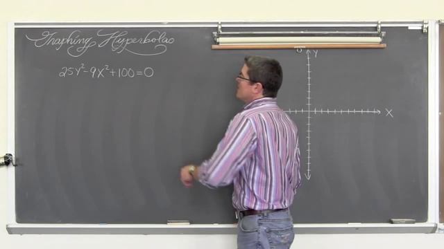 Graphing Hyperbolas in Standard Form смотреть онлайн