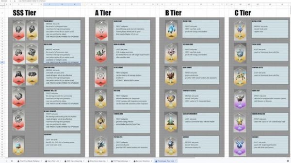 My Prototype Tier List and Upgrade Guide | Best Prototypes | Eternal Evolution