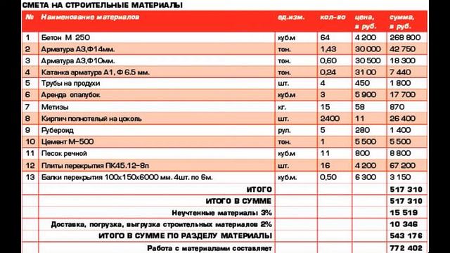 Презентация BIM смотреть онлайн