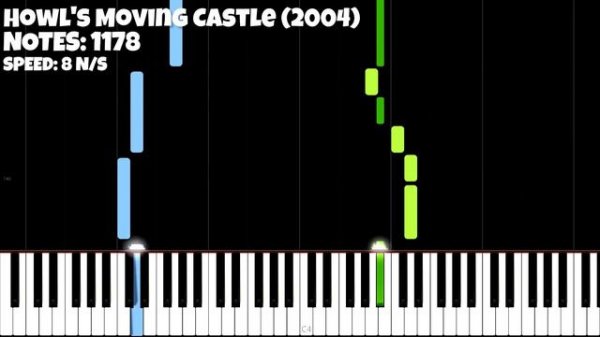 Evolution Of Anime Music