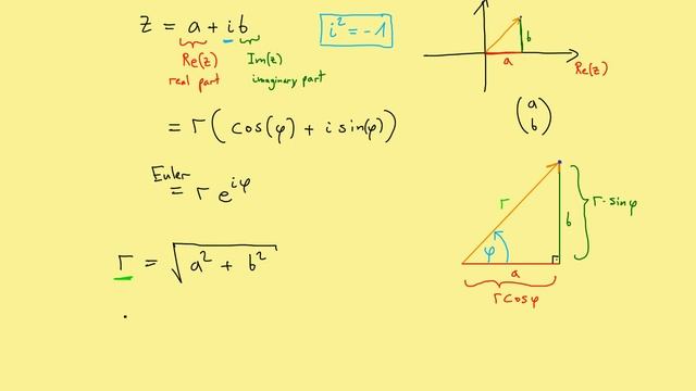 Polar form of complex numbers - How to calculate? смотреть онлайн