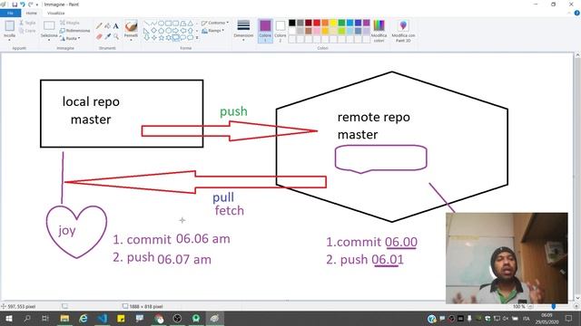 GIT Part 6 Push & Pull Concept смотреть онлайн