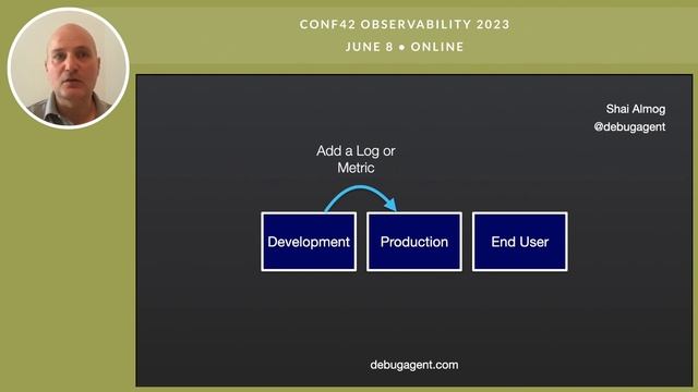 Developer Observability - the Forth Pillar | Shai Almog | Conf42 Observability 2023 смотреть онлайн
