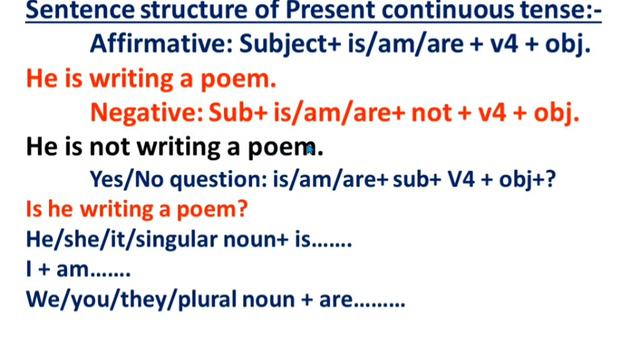 Grade 6 English Unit 11 Speaking // Present Simple Tense and Present Continuous Tense смотреть онлайн