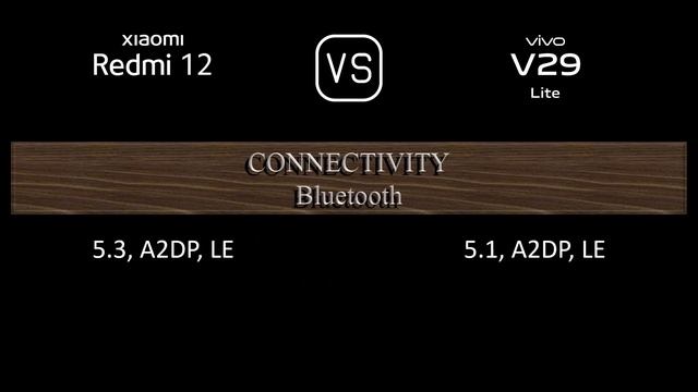 Xiaomi Redmi 12 vs. vivo V29 Lite: A Comparison of Specifications смотреть онлайн