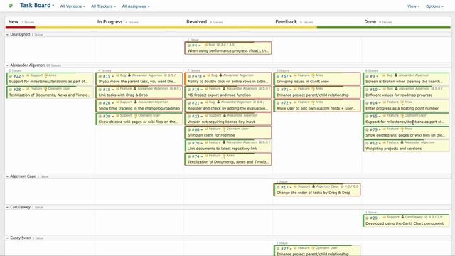 Redmine dashboard 2 смотреть онлайн