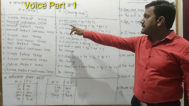 Change The Voice English Grammar For All Classes