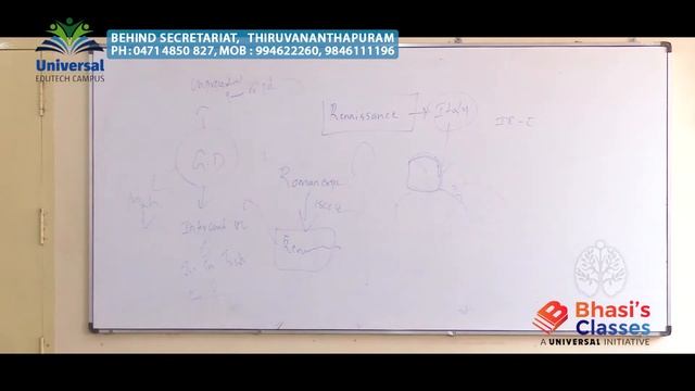 World history Renaissance смотреть онлайн