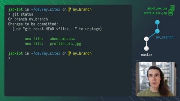 Git Amend Tutorial: Rewrite Git History