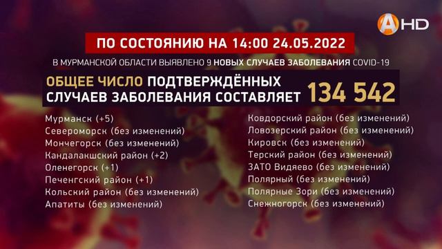 В 77 регионах страны отмечается увеличение числа госпитализаций