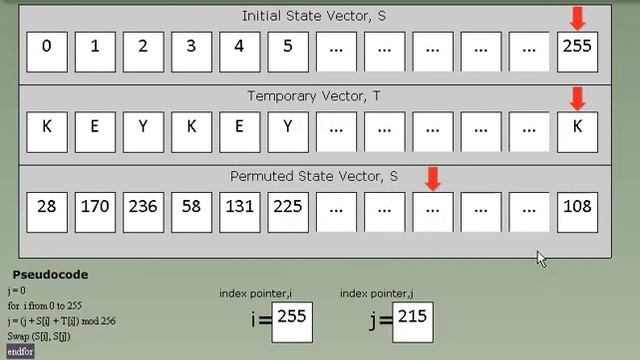 RC4 security algorithm смотреть онлайн