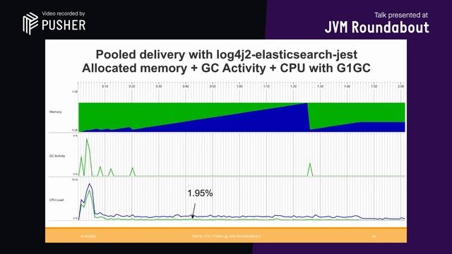 Recycle Everything! Techniques for GC and Application Performance - JVM Roundabout - June 2020 смотреть онлайн