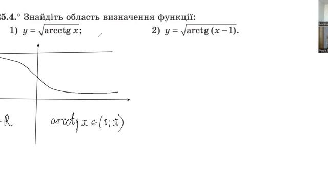 Т09_Свойства арктангенса и арккотангенса