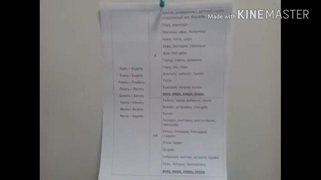 Глаголы движения Часть 2 Предлоги направления КУДА смотреть онлайн