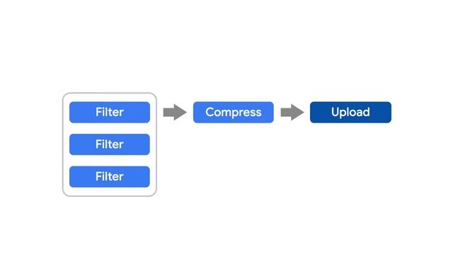 Introduction to WorkManager implementation смотреть онлайн
