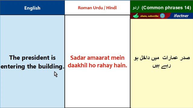 English Urdu translation of daily use phrases lesson 14 English Urdu speaking course смотреть онлайн