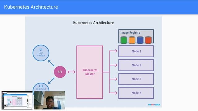 Kubernetes webinar series: session 2 replay смотреть онлайн